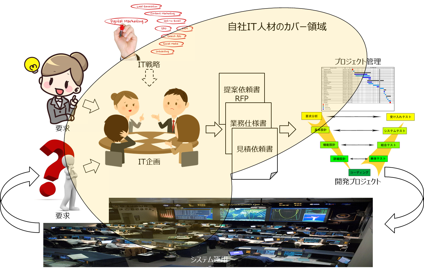 blog_情シスに必要な人材_図6.png