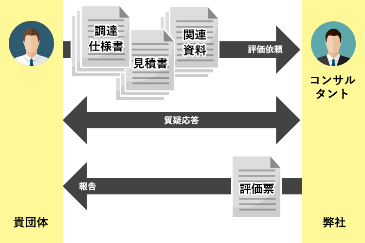 サービスの流れ